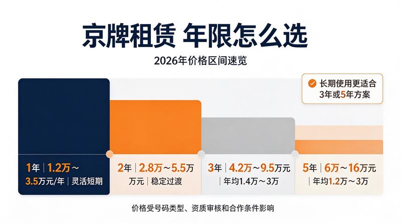 北京租车行业诚信机制