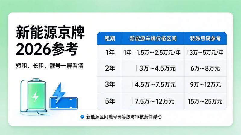 新能源车指标放开趋势